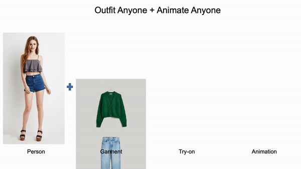 Animate Anyone 與 Outfit Anyone 模型結合，將時尚服裝照片合成照片生成動畫影片。