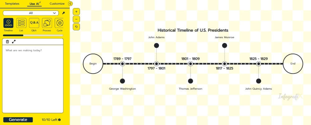 Infografix 是一個多功能資訊圖表平台，結合 AI 和簡單直觀的設計介面。