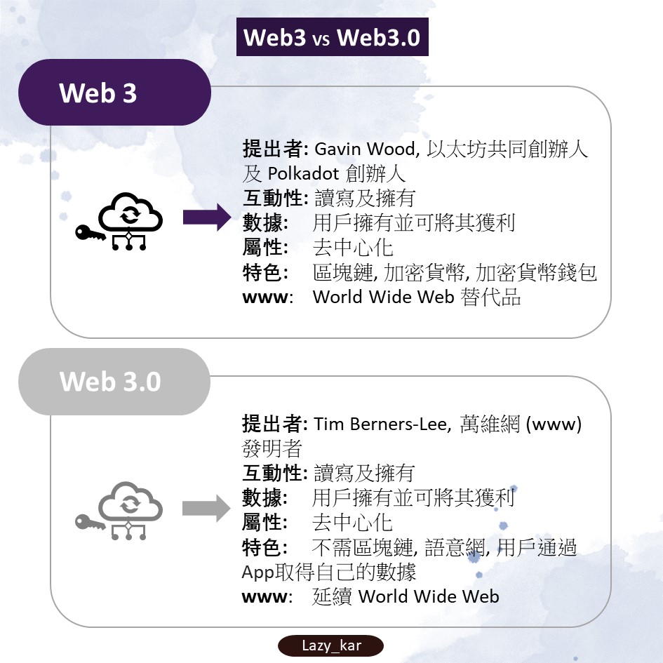 Web3 與 Web3.0 分別 (Web3 VS Web3.0)